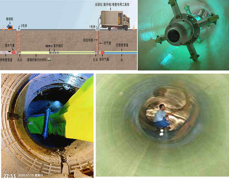 卢市镇UV-CIPP内衬修复