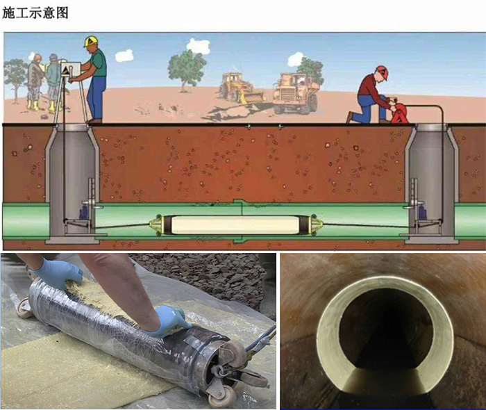 卢市镇管道局部点状修复